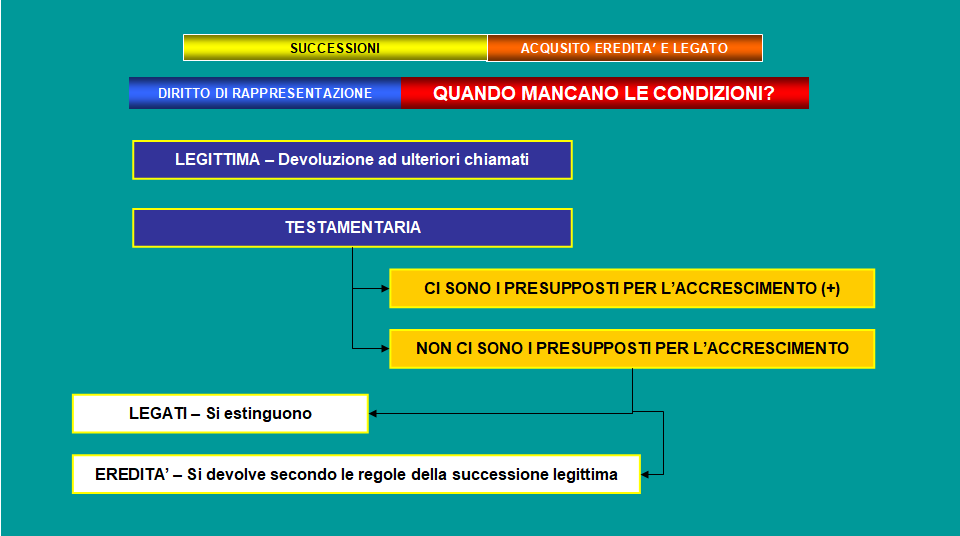 Storia Di Un Figlio Riassunto Per Capitoli